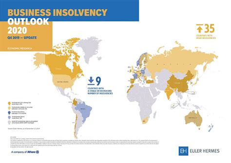 global wealth report euler hermes|Euler Hermes Global Insolvency Index .